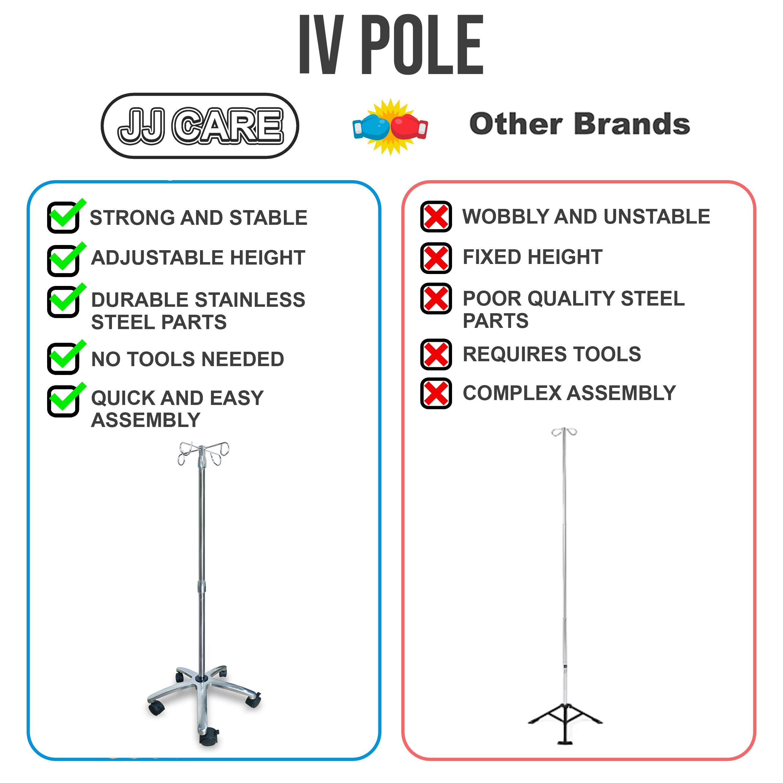 JJ CARE IV Pole with Wheels [Upgraded] IV Stand Pole with 45 Lbs