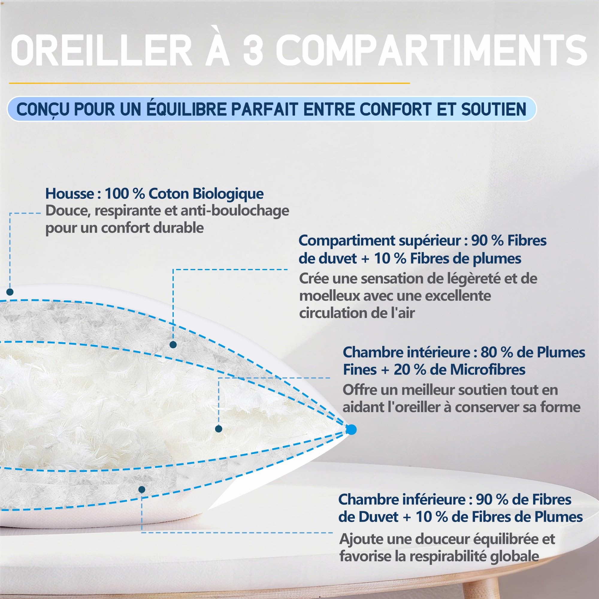 Oreiller 60x60 Duvet Luxe Plume - Oreiller 60x60 cm en Duvet et Plumes de Qualité Hôtelière - Confort Oreillers de Sommeil en Plume 3 Chambres Certifié Oeko-Tex-Dormez comme sur des Nuages