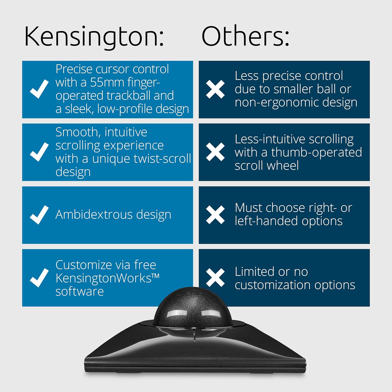 Kensington SlimBlade™ Pro Wireless Trackball, Rechargeable Battery, Bluetooth 2.4GHz Connection Options Black/Gray (K72085WW) - Image 6