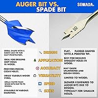 Vista 7 de SOMADA Broca de taladro de 1-1/2 pulgadas x 6-1/2 pulgadas para madera, vástago hexagonal de cambio rápido de 1/4 pulgadas, broca larga de tres