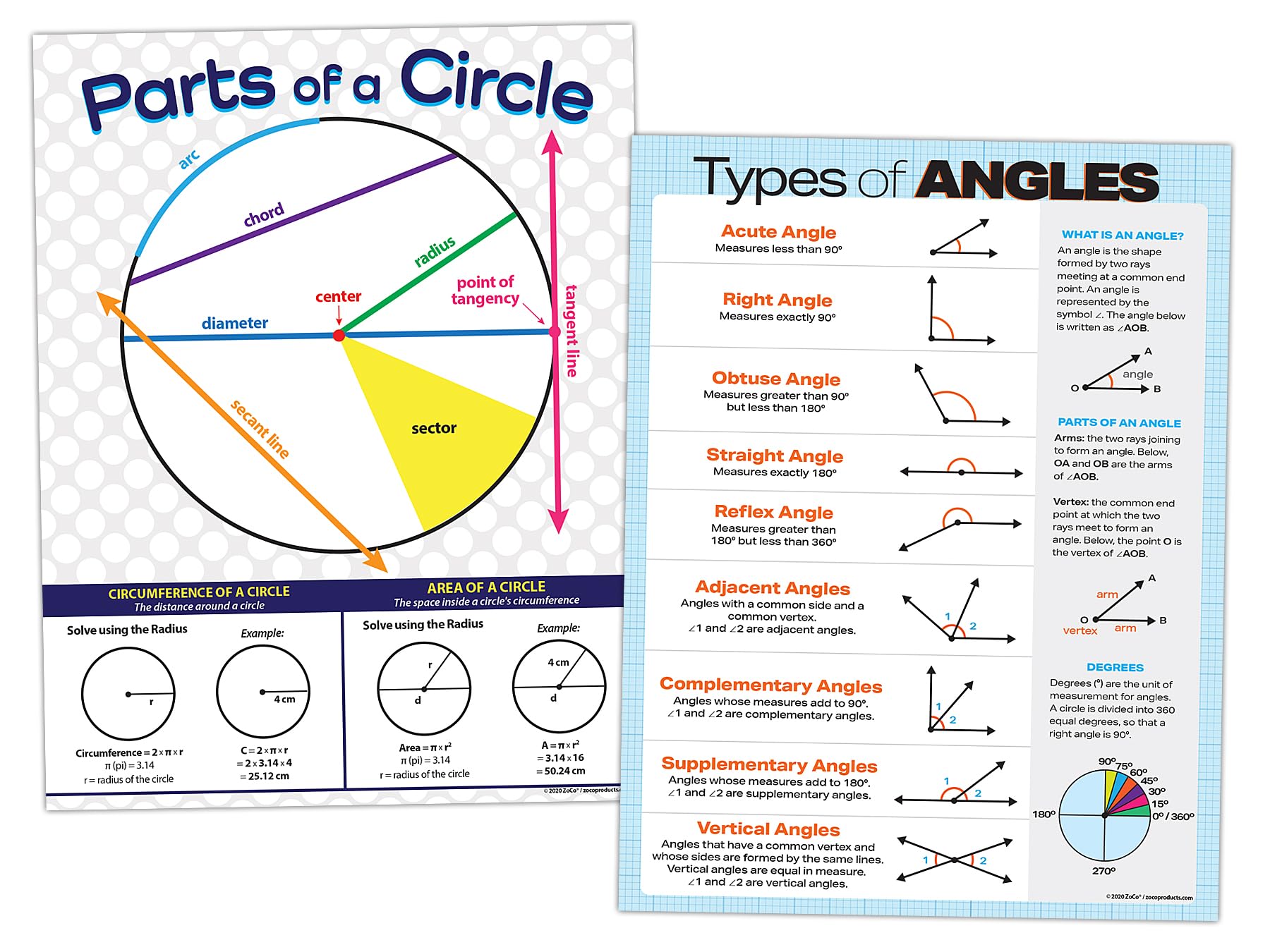 ZOCO Geometry Posters (2-Pack) - Parts of a Circle & Types of Angles - Laminated 17" x 22" - Educational Math Decor for Middle & High School Classrooms