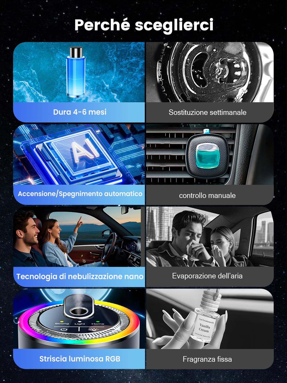 Profumatore Auto Diffusore con profumo da 50 ml (Oceano), durata 4-6 mesi, atomizzatore a ultrasuoni, RGB Musica Leggera, 3 modalità intelligenti, automatico On/Off, batteria da 1000 mAh, BJ 573