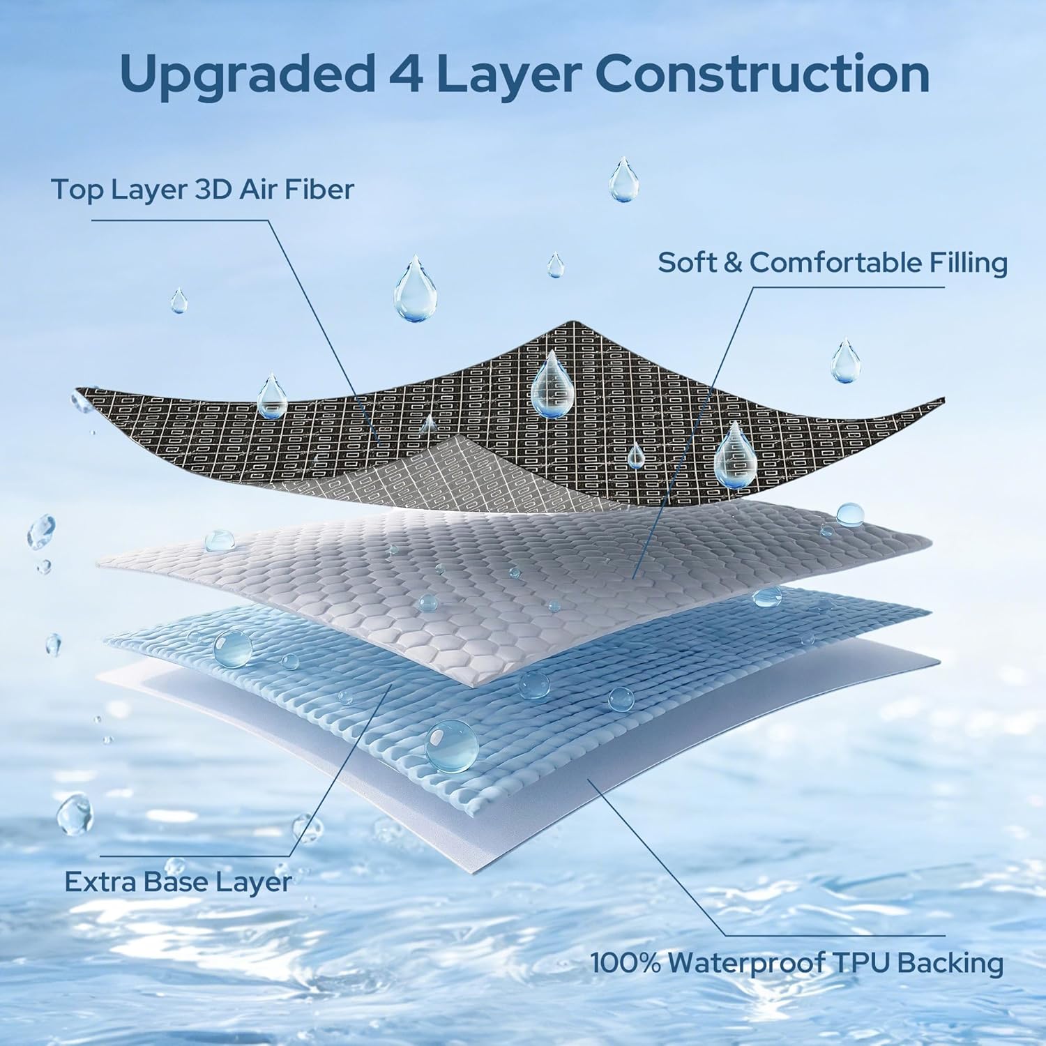 BEDLORE Twin Mattress Protector, Waterproof Noiseless Mattress Cover with Stretchable Pockets for 6-15 inches Mattress, Soft Breathable Mattress Pad Machine Washable (Dark Gray)