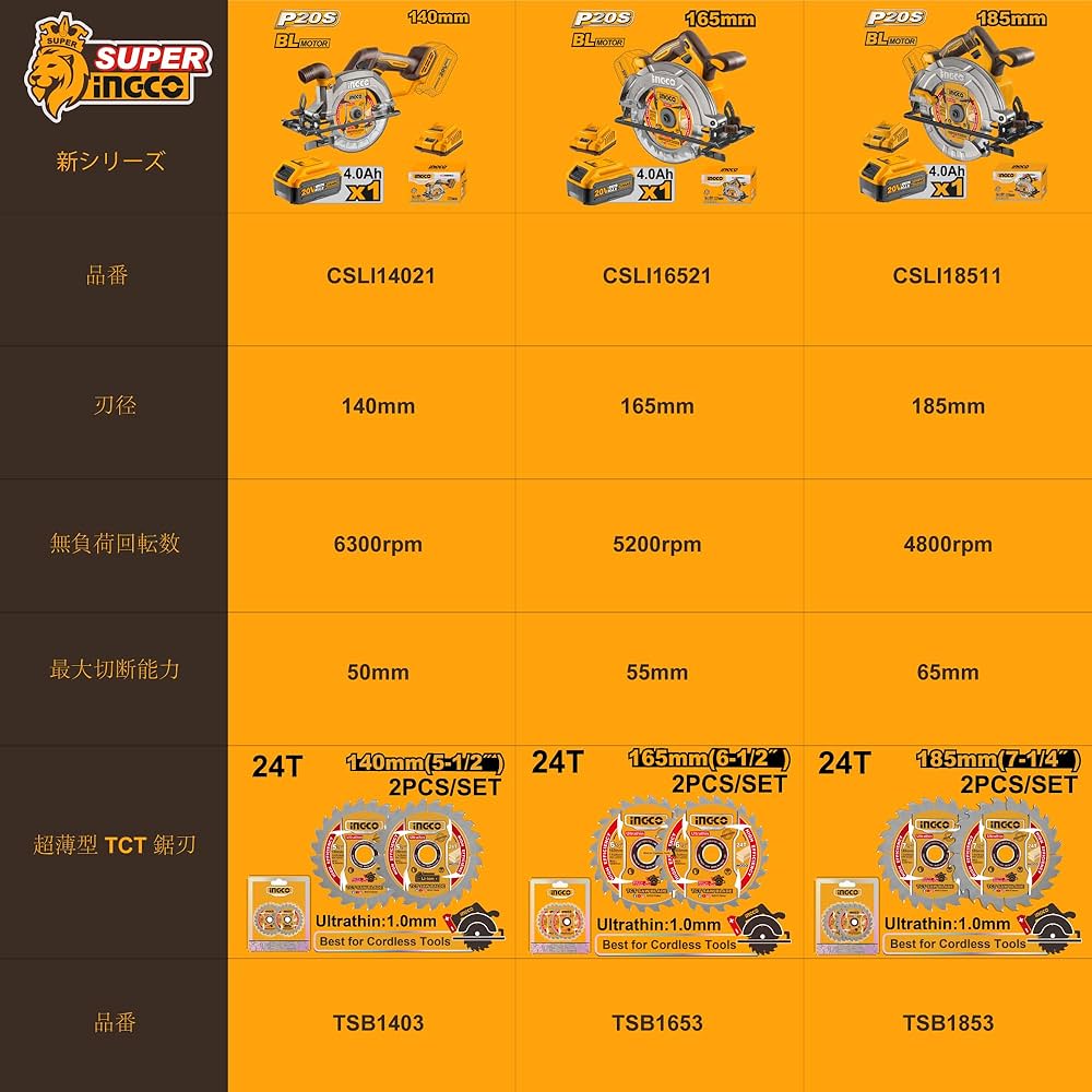 INGCO 丸のこ コードレス20V INGCO ブロワーセット Amazon | INGCO 20V コードレス丸鋸140mm(本体のみ) | マルノコ