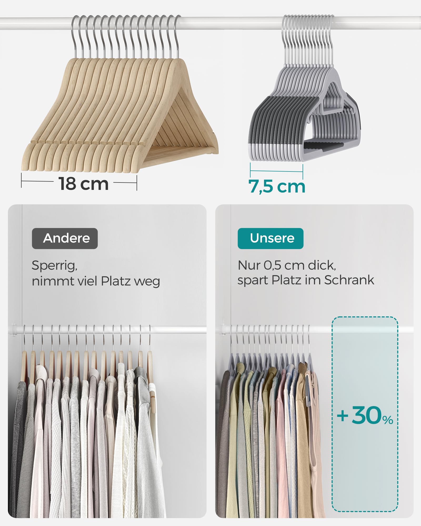 50 Kleiderbügel-Nummernmarkierungen Aus Kunststoff – Größenetiketten 1–50, Einfache Anbringung, Für Zuhause & Geschäft