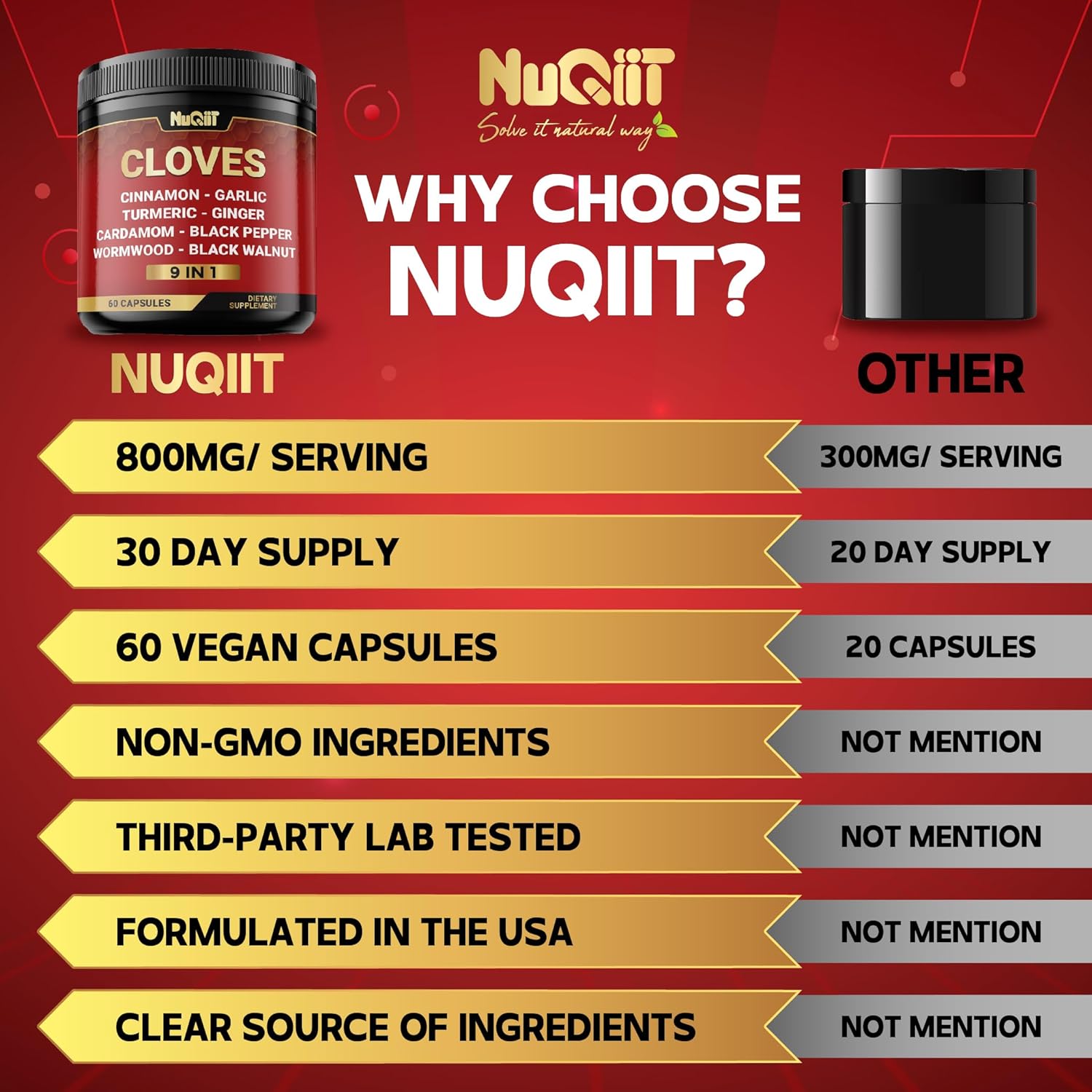 9in1 Clove Supplement Rich in Vitamins & Minerals for Digestive, Immune System, Bone & Heart Health with Cinnamon, Turmeric, Ginger, Cardamom, Garlic, Wormwood, Black Walnut - 60 Capsules - 30 Days - Image 6