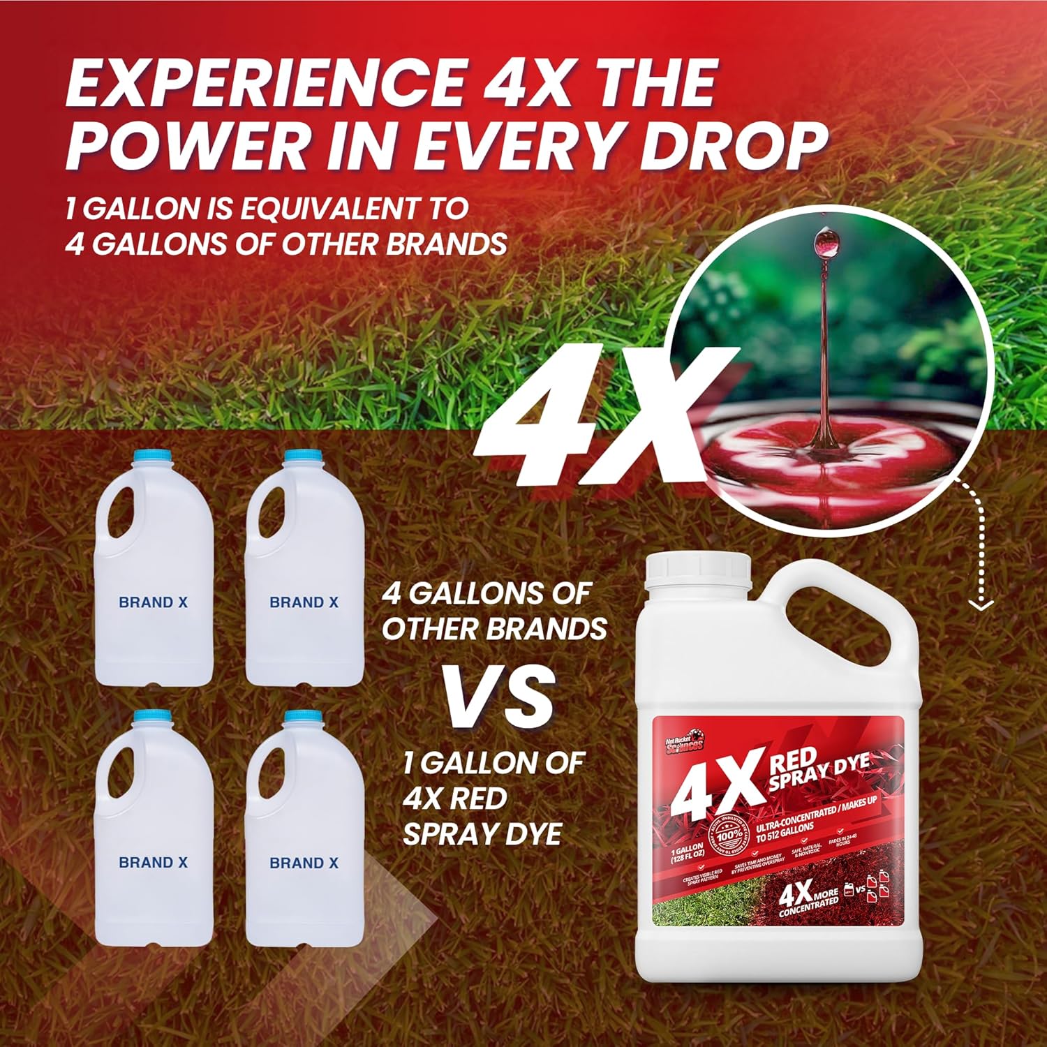 1 Gallon 4X Red Spray Dye - Makes 512 Gallons of Concentrated Spray Pattern Indicator Dye, Ideal Fertilizer Marking, Lawn Turf Mark and Marker, Mark Where You've Sprayed with Red Color Indicator
