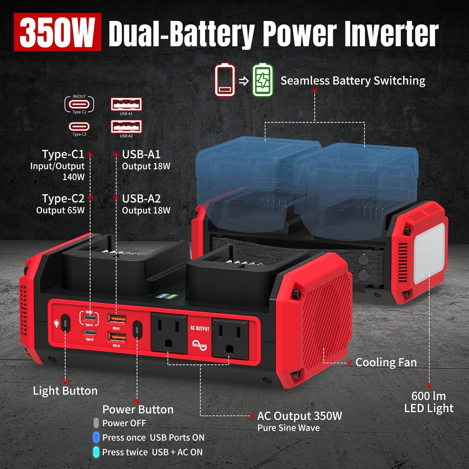350W Pure Sine Wave Inverter Compatible with Milwaukee 18V Batteries, Dual-Battery Auto-Switch, DC 20V to AC 120V, 140W USB-C PD, 600lm LED Light (Battery Not Included) - Image 2