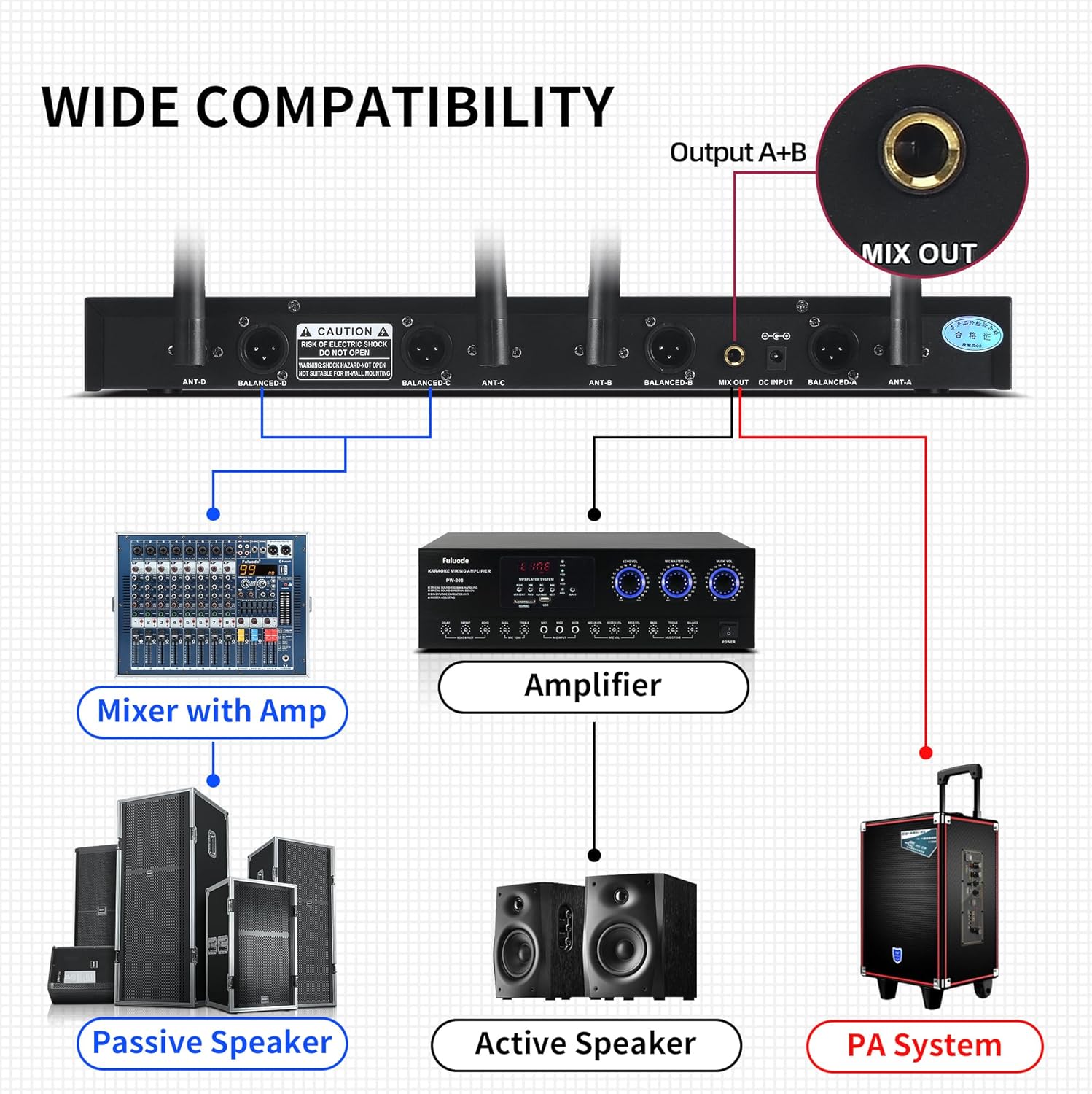 Diagram illustrating various connection options for the MIZISNR UG-240 receiver, showing connections to a mixer with amp, amplifier, passive speakers, active speakers, and a PA system.