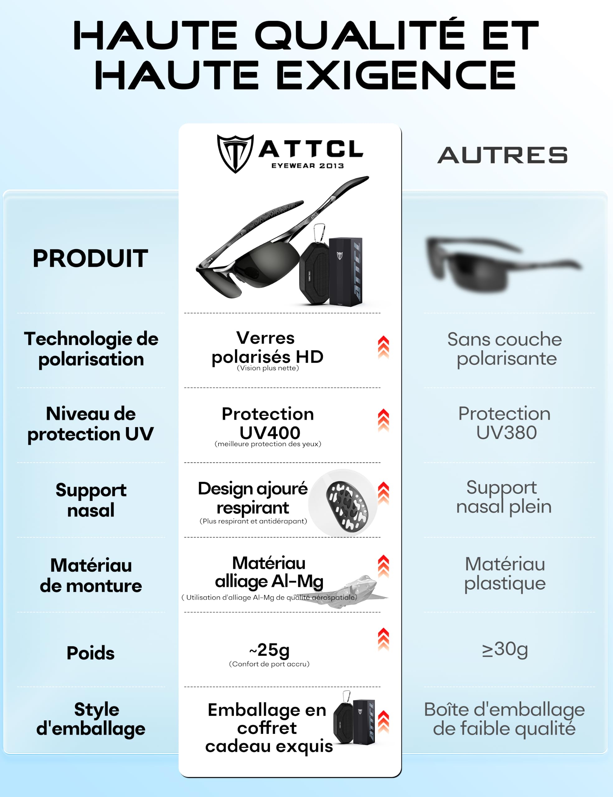 ATTCL Hommes Polarisées Sport Lunettes De Soleil Al-Mg Cadre métallique