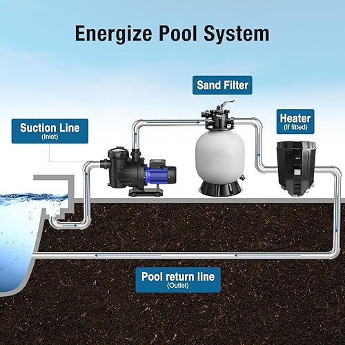 Miniatura 4 de CrestWave Bomba de piscina de 1.5 HP, potente bomba de piscina autorecortable de 5547 GPH con interruptor de encendidoapagado para piscina