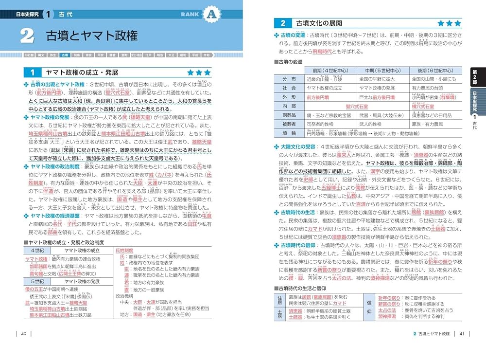 日本史総合辞典 改訂増補 日本史辞典(京都大学文学部国史研究室編) / ALFA音響