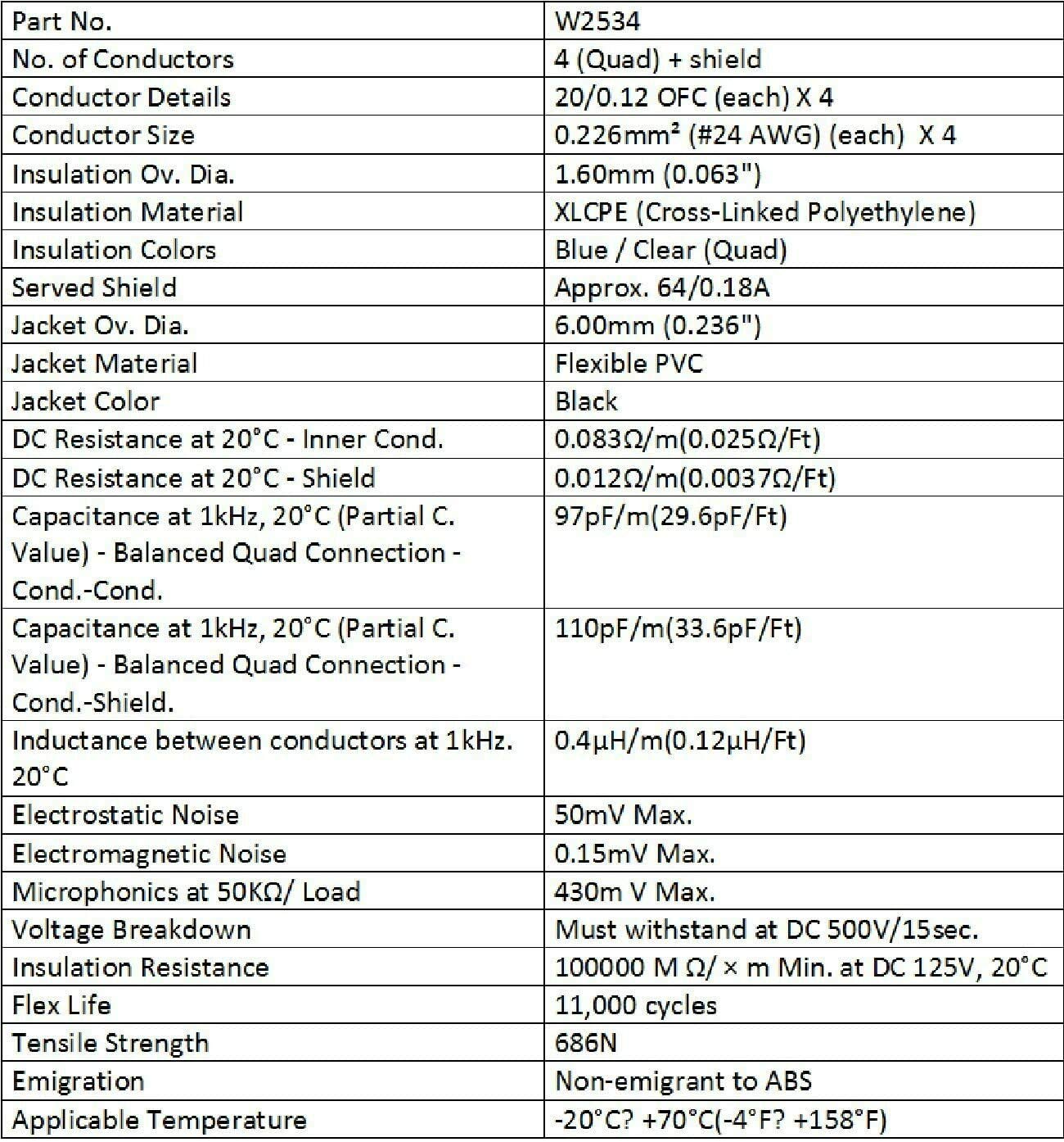 Paiste A- B Box (AC0235459002)