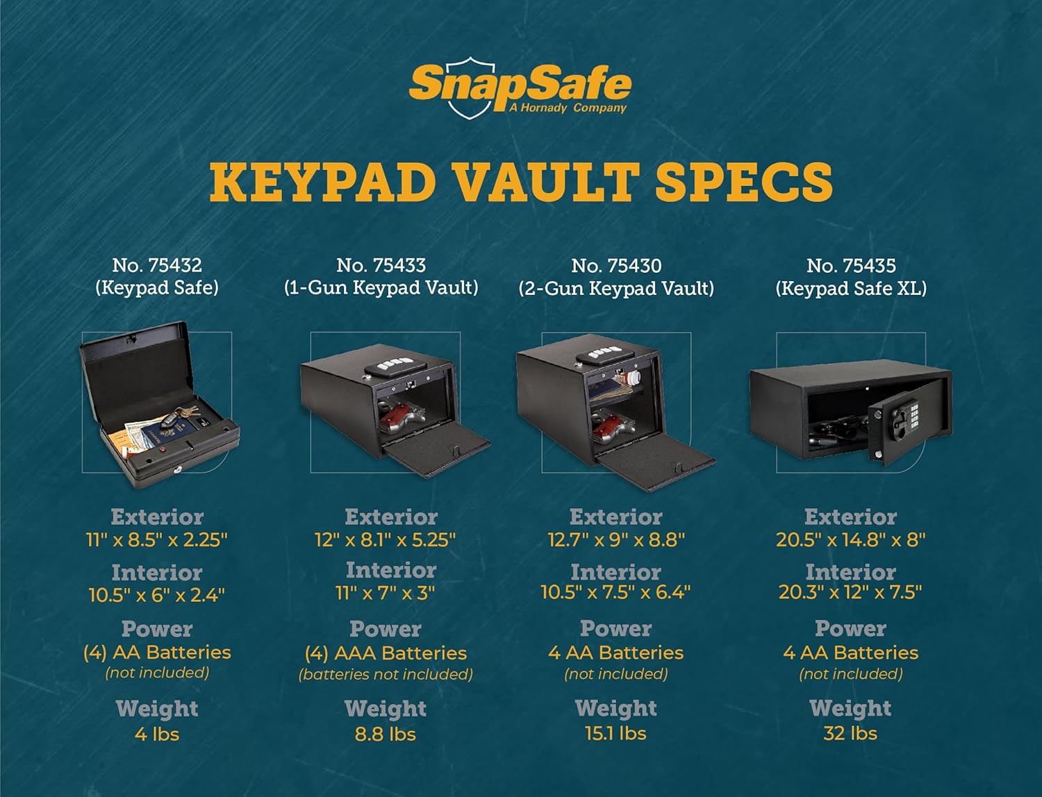 SnapSafe 75432 Keypad Safe