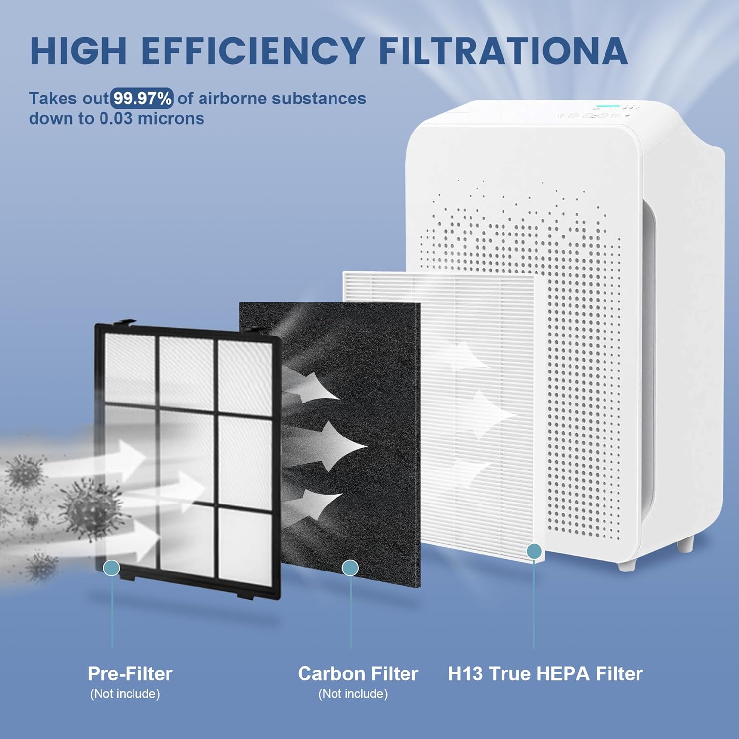 10 Pack C545 Replacement Filter S Compatible with Winix C545 Air Purifier, H13 True HEPA Filter S Only, Part number 1712-0096-00 and 2522-0058-00, 2 H13 True HEPA & 8 Activated Carbon Filters