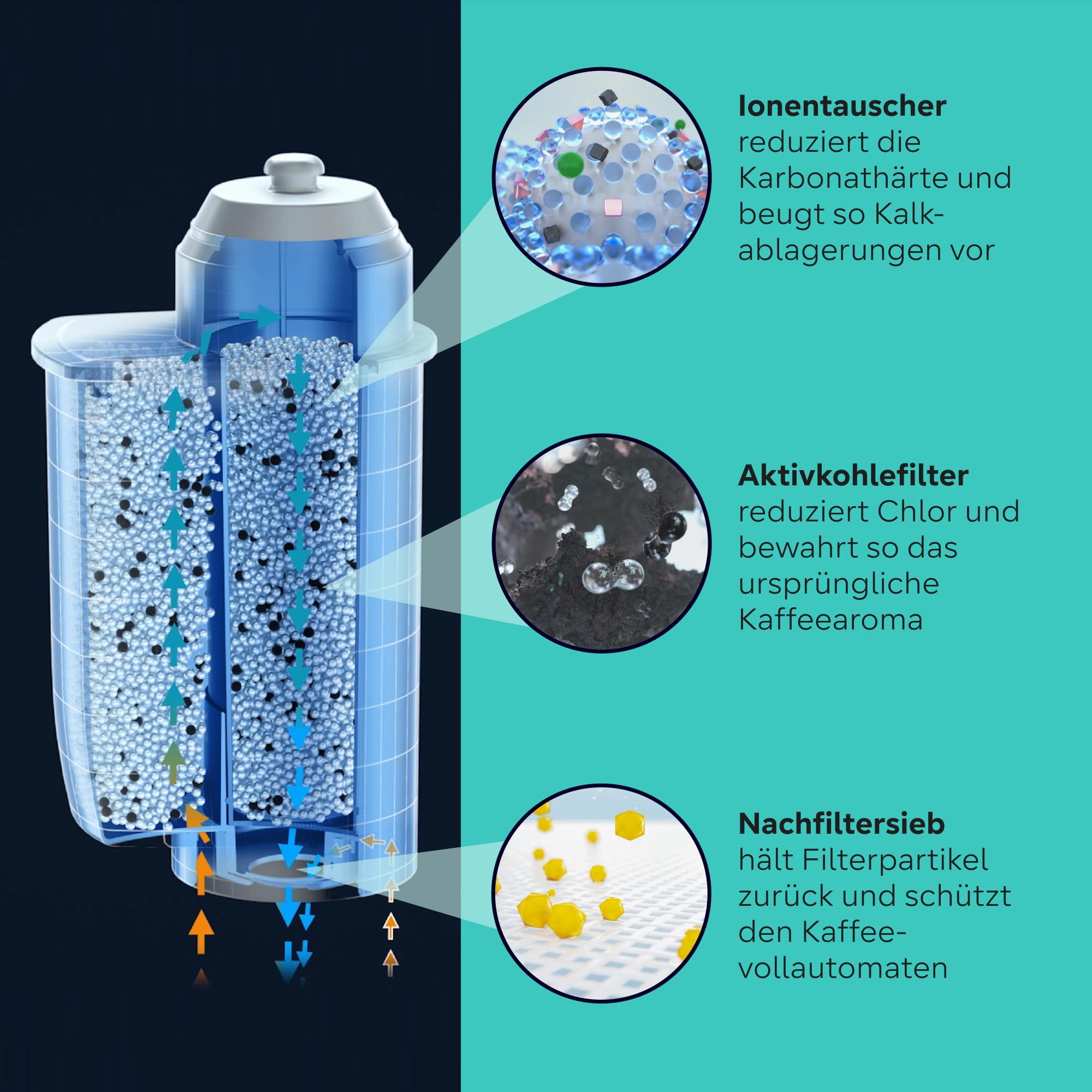 Siemens Original BRITA INTENZA Wasserfilter mit Aromaring, TZ70033A, 3er Pack, verbessert den Kaffeegeschmack, schützt die Espressomaschine, speziell entwickelt für Kaffeevollautomaten - 3