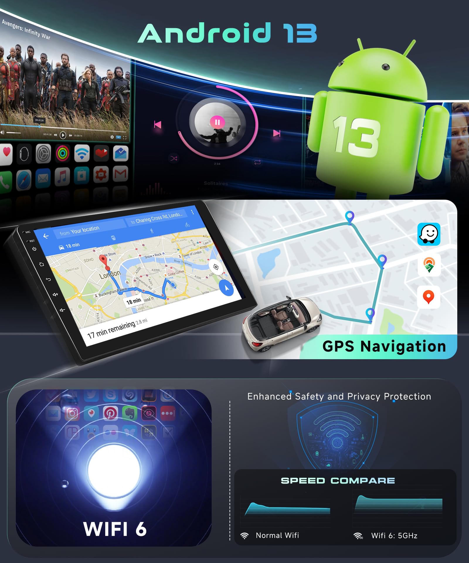 Android 13 interface with GPS navigation and Wi-Fi 6 comparison