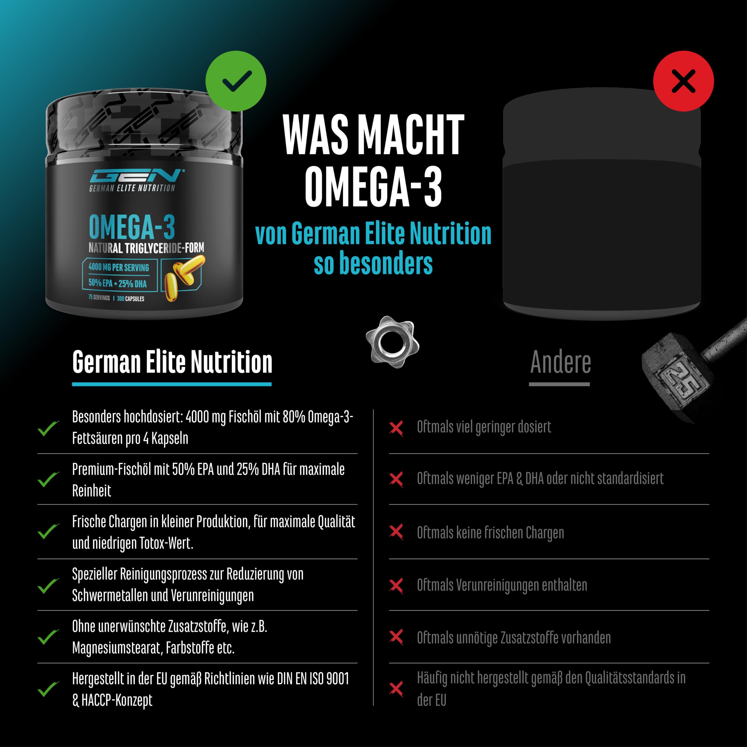 GEN GERMAN ELITE NUTRITION Omega 3 hochdosiert 4000 mg 300 Kapseln | Fischöl mit 80% Fettsäuren,2000 mg EPA & 1000 mg DHA, natürliche Triglyceride Form, aufwendig gereinigt & laborgeprüft