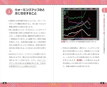 心肺運動負荷試験の理論と実践 Vol.1 メジカルビュー社｜循環器内科｜世界一わかりやすい心肺運動負荷試験