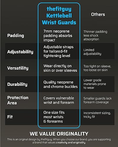 Miniatura 7 de Protectores de muñeca y antebrazo con pesas rusas | Neopreno absorbente de impactos de 0.276 in | Correas ajustables para un ajuste seguro |