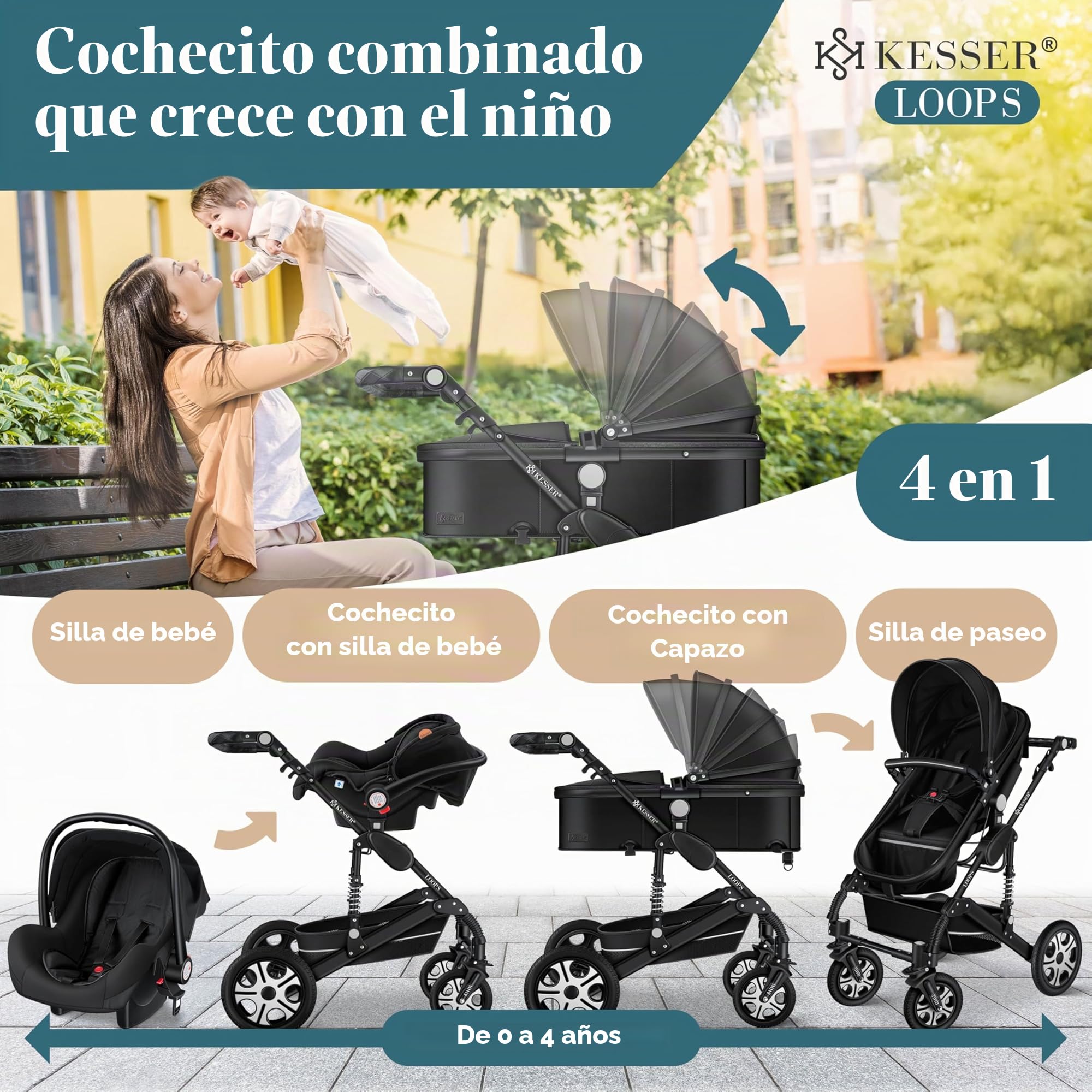 KESSER® Loops 3 in 1 Stroller combo juego completo de sillas de paseo incl. Asiento deportivo para bañera y silla de paseo, neumáticos de caucho macizo, bolso cambiador