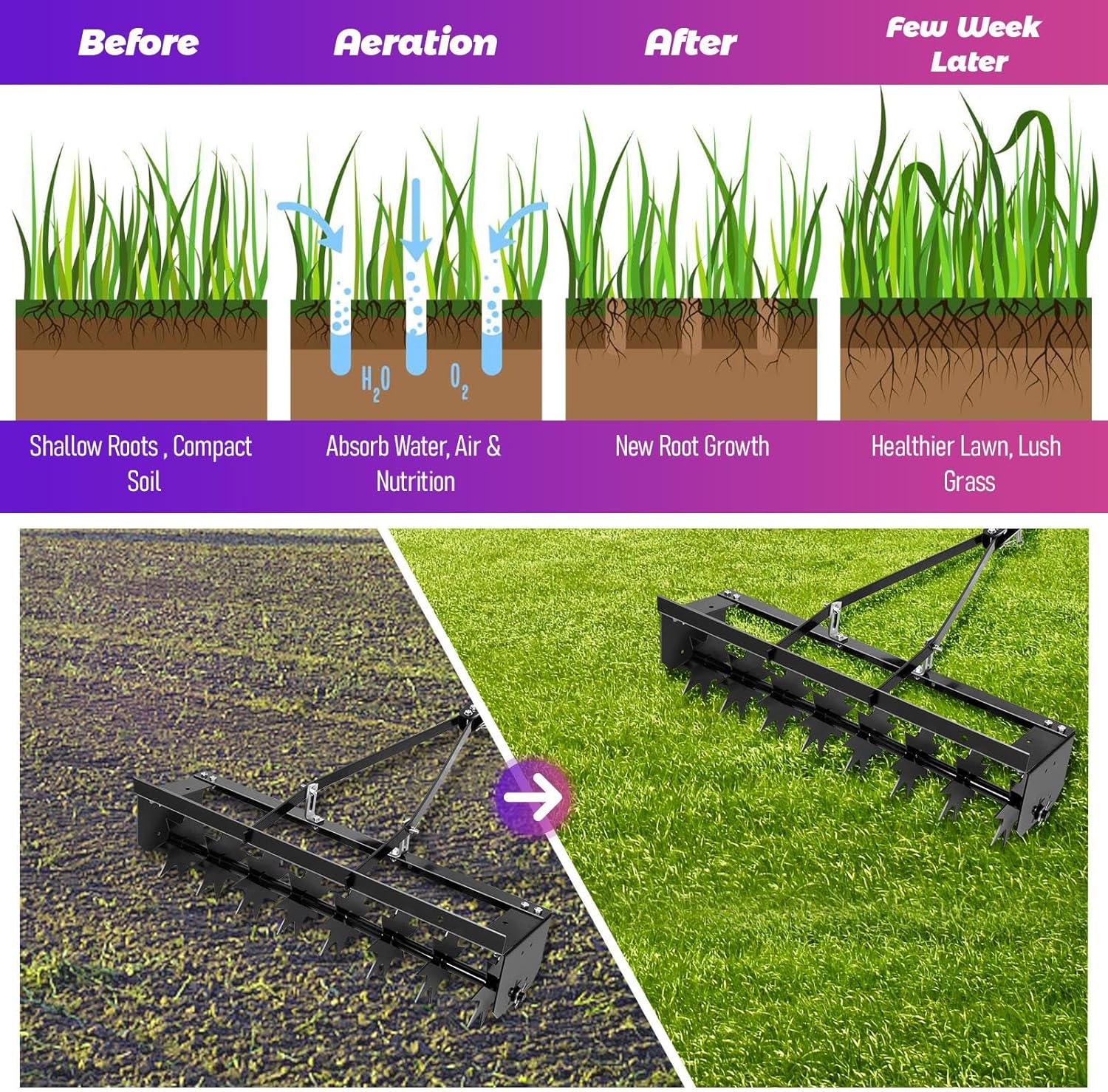 Tow Behind Aerator for Grass, 40" Tow Behind Lawn Aerator with Transport Rolling Tines, 3 Inch Deep Teeth and 240 Loading Tray, Pull Behind Aerator for Farm, Lawn, Garden, Lawn Aerator Spike Tool