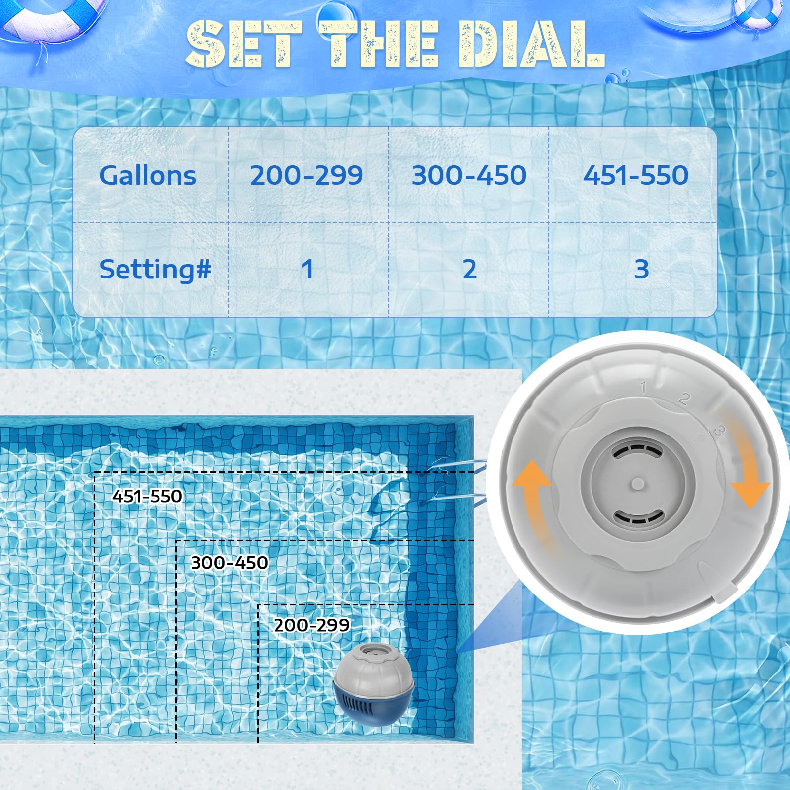 Hot Tub Floating System Mineralkartusche + vorgefüllte Ersatzkartusche 3er-Pack, kompatibel mit Frog Ease Floating System, selbstregulierende Wasseraufbereitung
