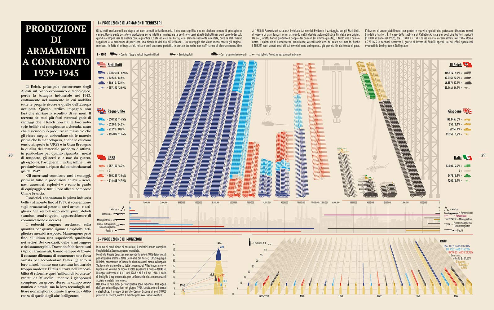 Infografica della seconda guerra mondiale. Ediz. illustrata