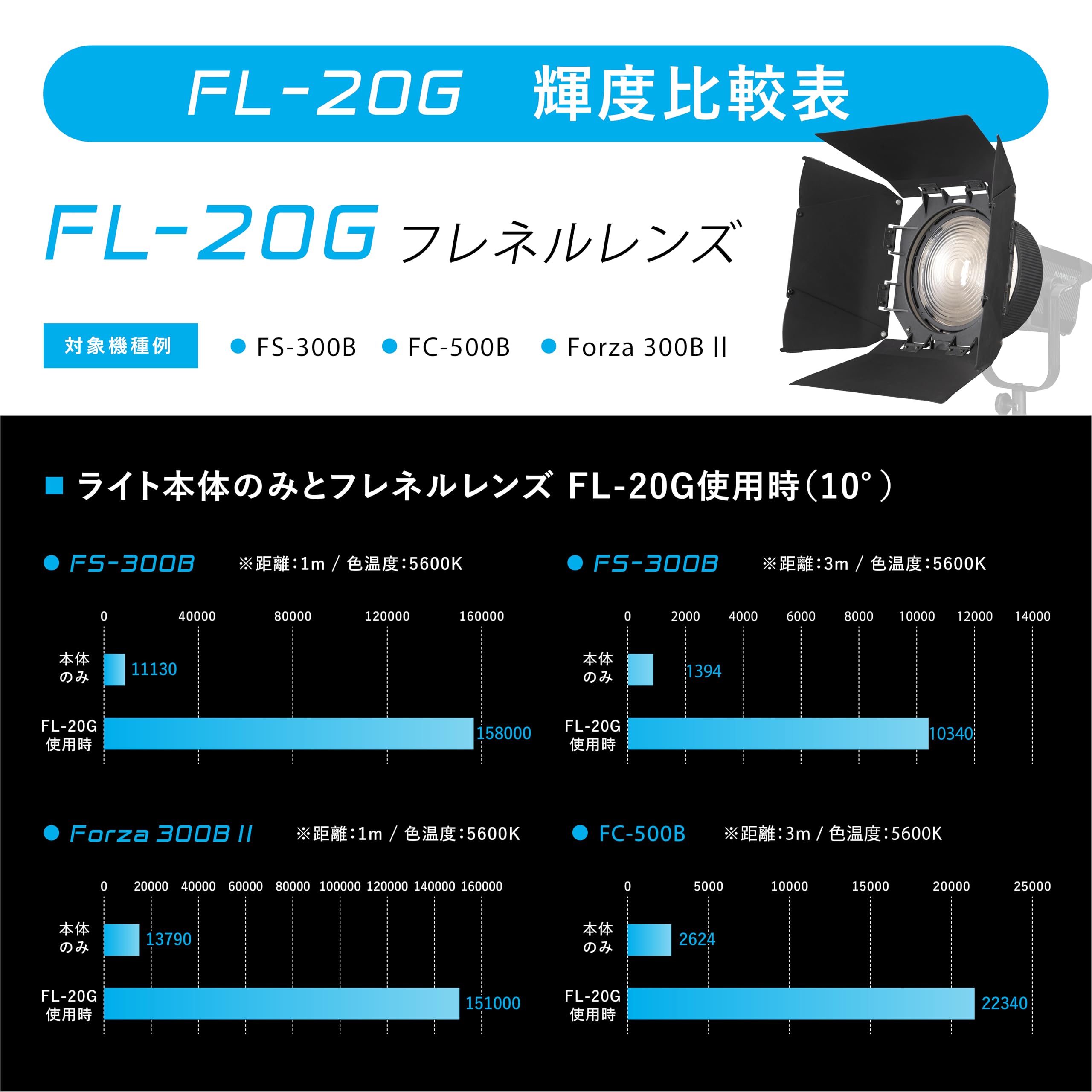 Amazon | NANLITE FL-20G フレネルレンズ バーンドア付属 ボーエンズ 