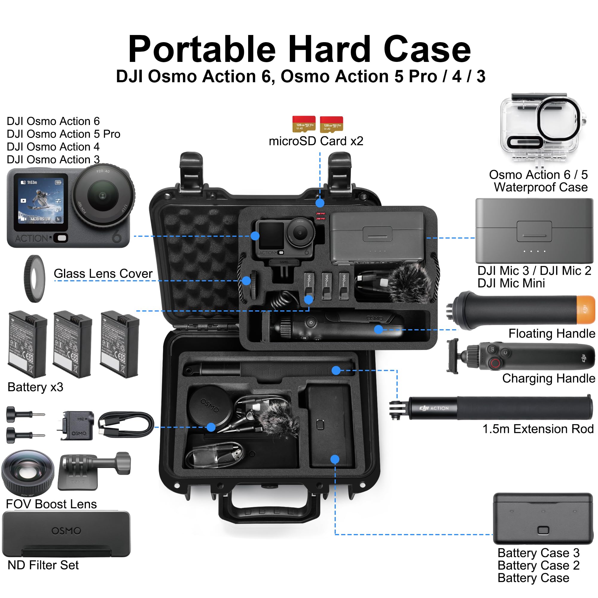 Lekufee Małe Wodoodporne Twarde Etui dla DJI Osmo Action 6/5 Pro/4/3,Combo i innymi akcesoriami (tylko etui)