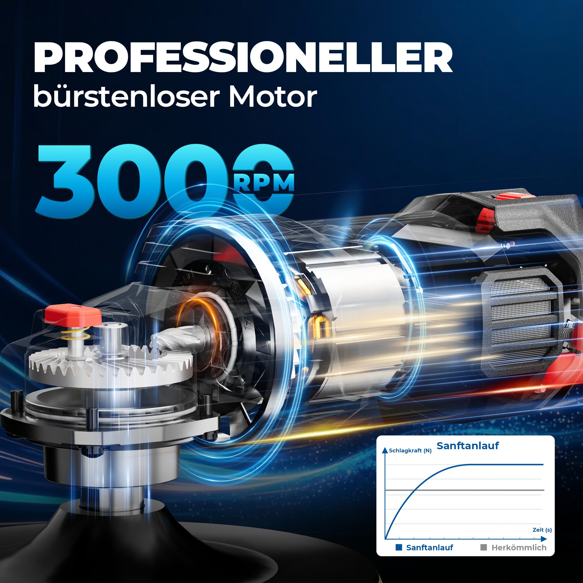 DongCheng Akku Poliermaschine für Auto, 2x 4,0Ah Batterie,Bürstenloser Rotationspolierer, Sanftanlauf, 6 Gang Drehzahlregelung – Ideal für Lackpflege und Kratzerentfernung