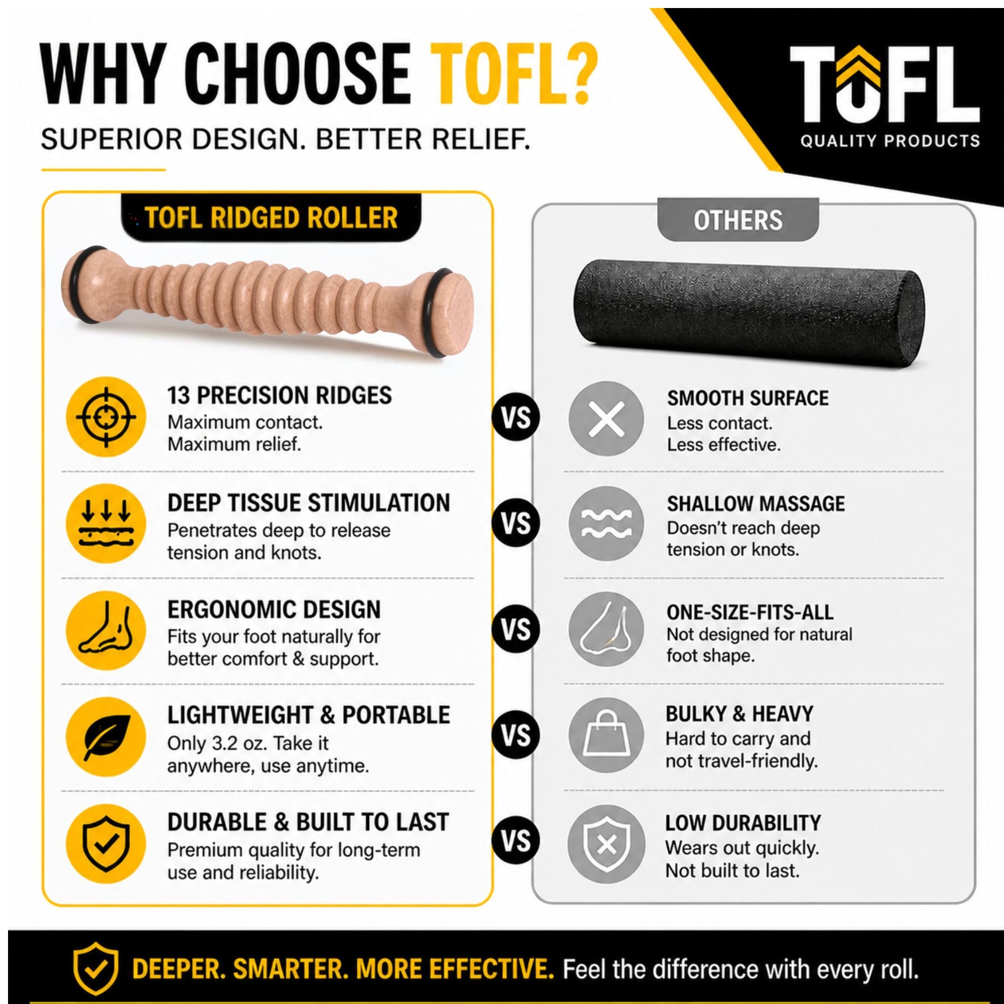 TOFL - Masajeador de pies de madera - Rodillo de masaje de reflexología de acupresión natural para relajación y alivio del estrés