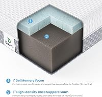 Vista 4 de Mini Crib Mattress, 38x24X4 Inch Dual Sided Comfort Gel Memory Foam, Breathable Premium Baby Mattress for Mini and Portable Cribs w/Removable Outer