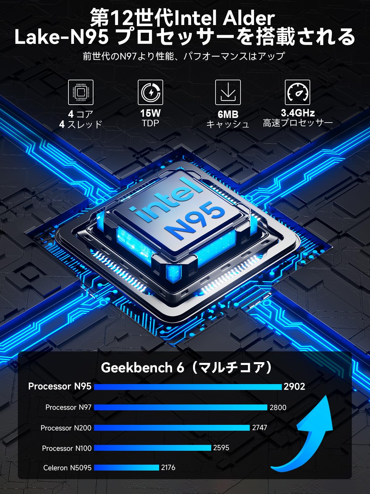 Amazon.co.jp: GMKtec ミニPC G3S【第12世代 Intel N95 初登場｜N97