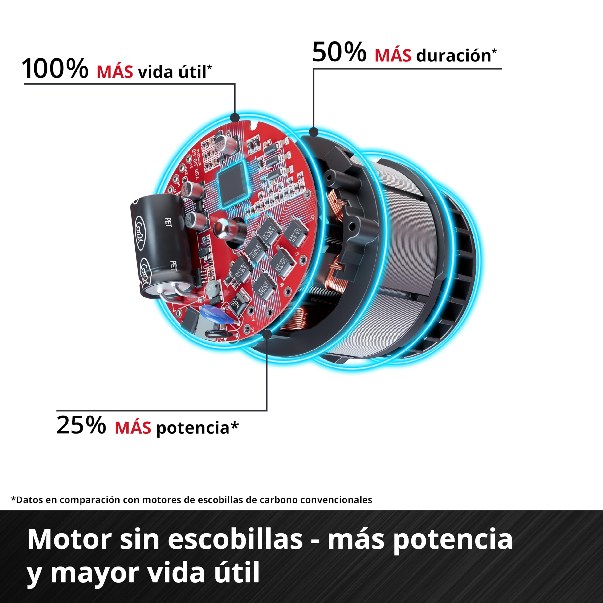 Einhell Professional Amoladora angular con batería AXXIO 18/125 Power X-Change (18 V, 700W, Ø de disco de 125mm, 33 mm de profundidad de corte, sin escobillas, sin disco de corte, sin batería)