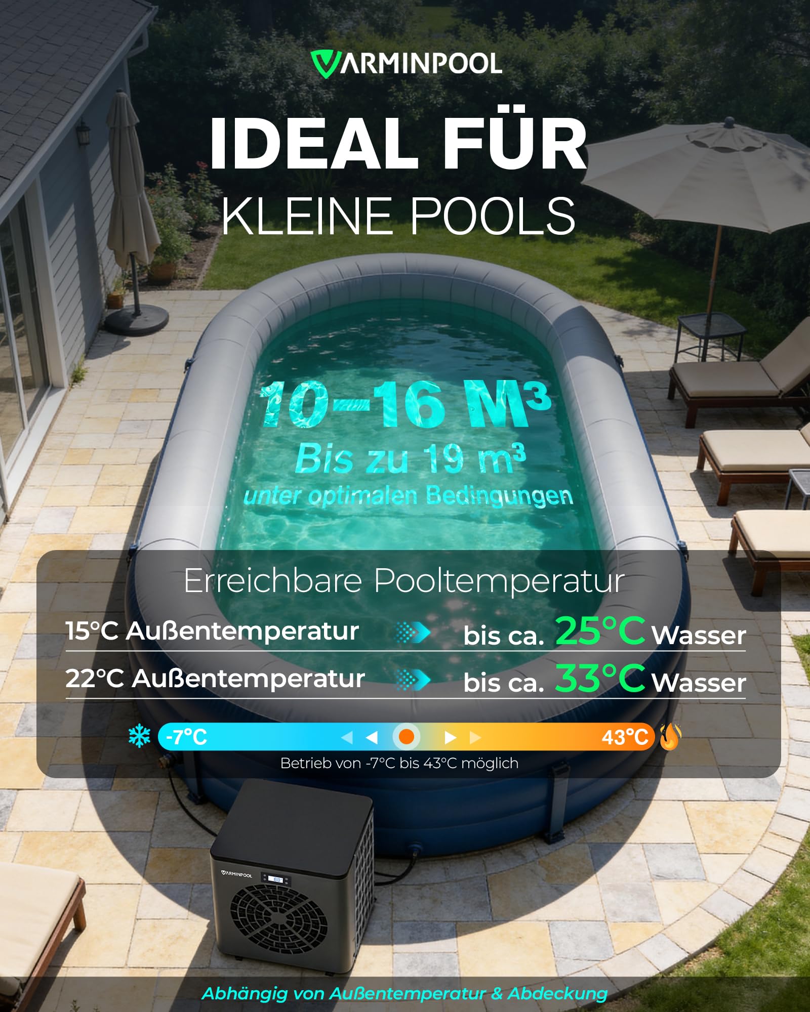 Pool Wärmepumpe 5,4 kW, Poolheizung für Aufstellpool bis 16–20 m³, COP bis 5,5, Leise 50 dB, Titan Wärmetauscher, WLAN App Steuerung, Heizen & Kühlen