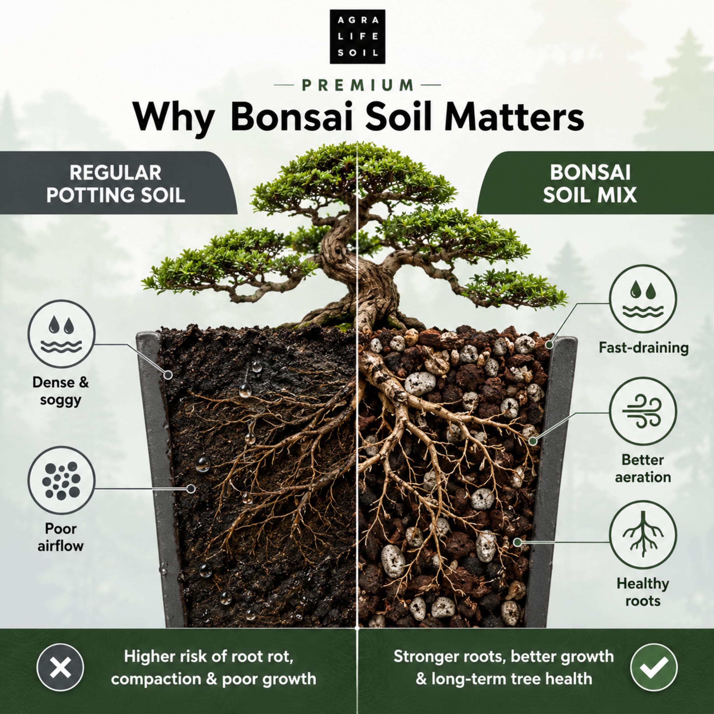 Mieszanka gleby bonsai premium do kwitnących drzew bonsai w pomieszczeniach - idealna ziemia doniczkowa do wszystkich odmian bonsai - mieszanka organiczna dla optymalnego wzrostu - ziemia do roślin
