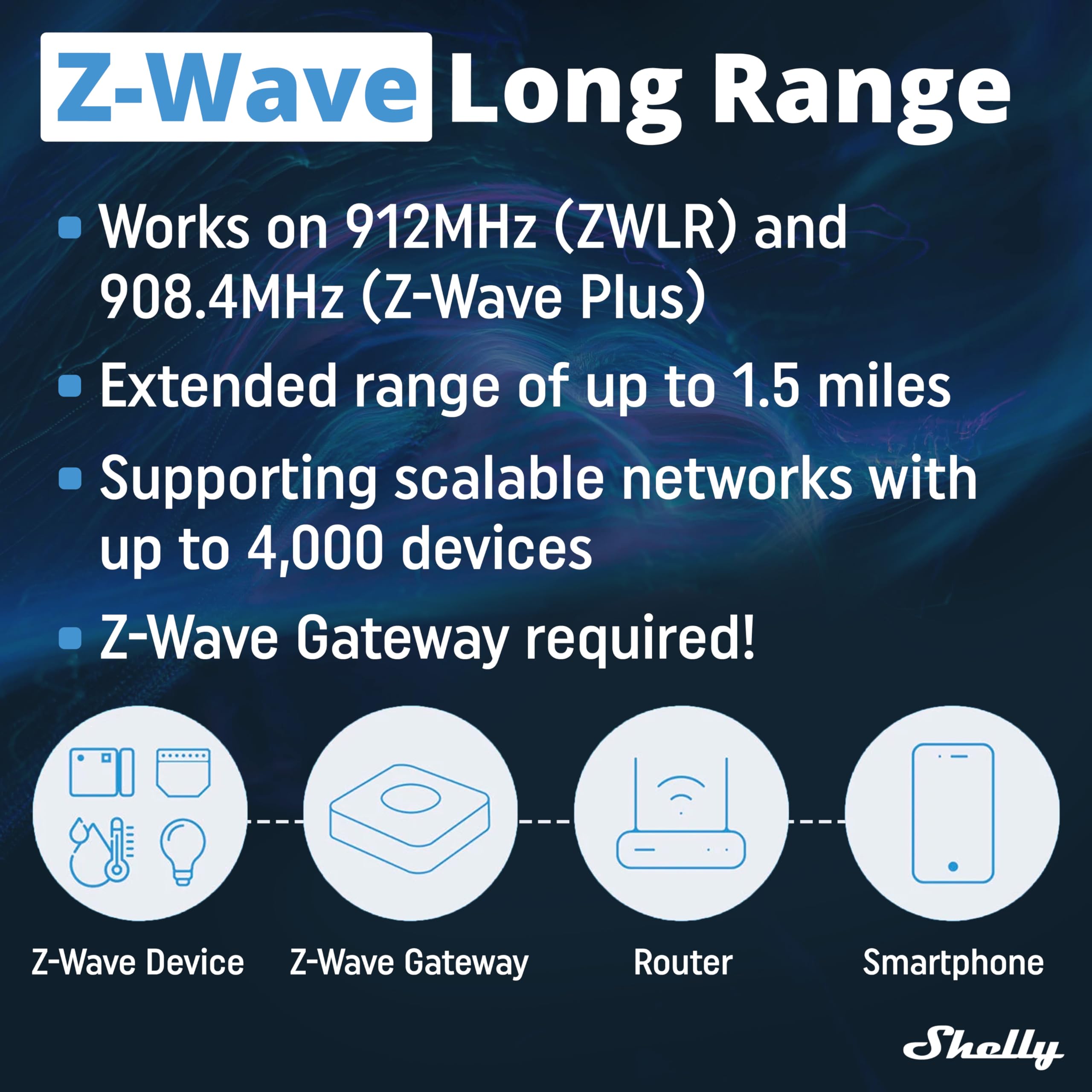Shelly Wave H&T US White US LR, Z-Wave Long Range Indoor Smart Temperature & Humidity Monitor, Compatible with Alexa, Google Home, SmartThings, Home Assistant, Free Data Storage, Remote Monitoring