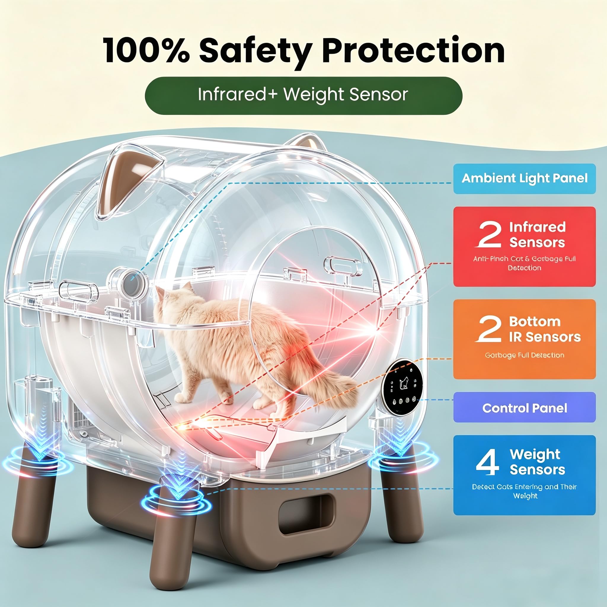Lettiera Gatto Autopulente XXL, 79L Grande Capacità Lettiera Gatto Chiusa, Sensori di Sicurezza, 6 Luci, Eliminazione Odori, Controllo App,Silenziosa,Facile da Pulire,Lettier Automatica per Più Gatti