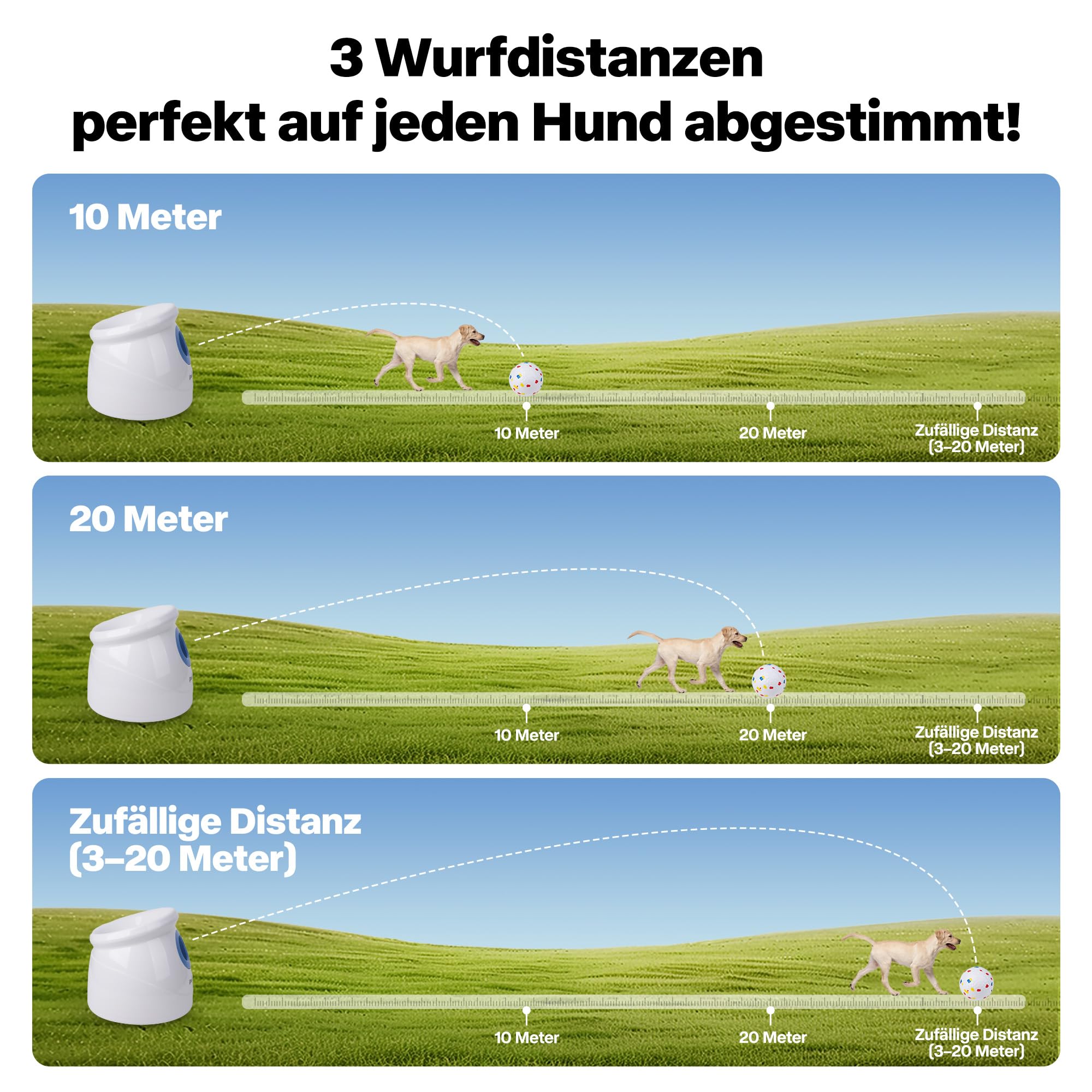Pet Prime Upgrade Groß Automatischer Ballwerfer für Hunde, interaktives Ballwurfmaschine für große Hunde mit Reichweite von 3 bis 20 Metern, mit 6X 6,35cm ETPU-Bällen und Trainingspfeife