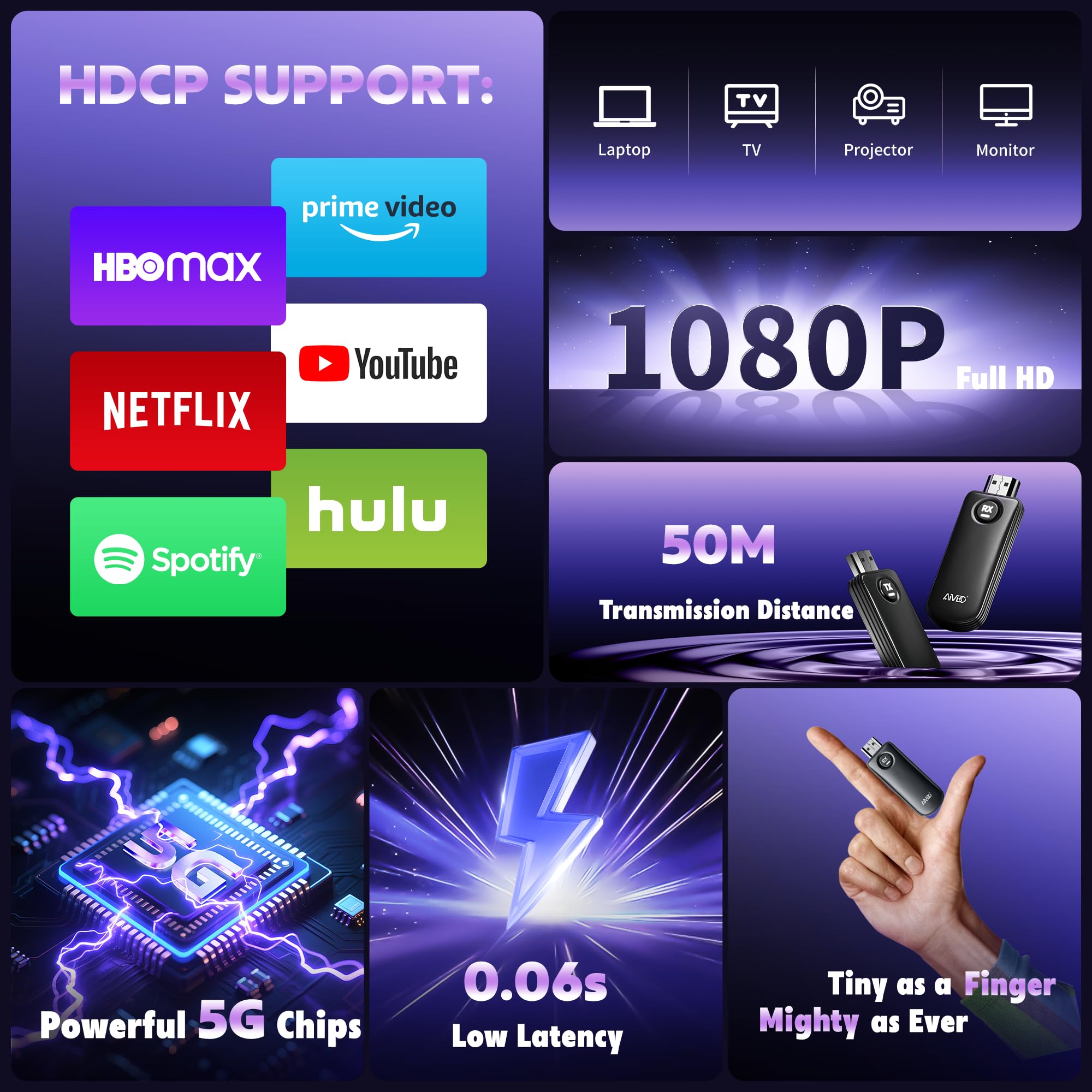 2026 Upgraded HDMI Wireless, Wireless HDMI Transmitter and Receiver 1080P, Trasmissione Doppia Stabile 2.4/5G, 165FT Extender Senza Fili Streaming Video Audio from Laptop, PC to HDTV/Projector/Monitor