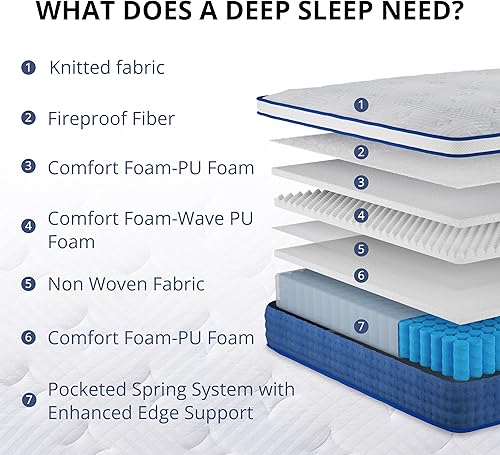 Miniatura 2 de Colchón híbrido King de 14 pulgadas en una caja, resortes embolsados individuales para aislamiento de movimiento y alivio de presión, soporte de