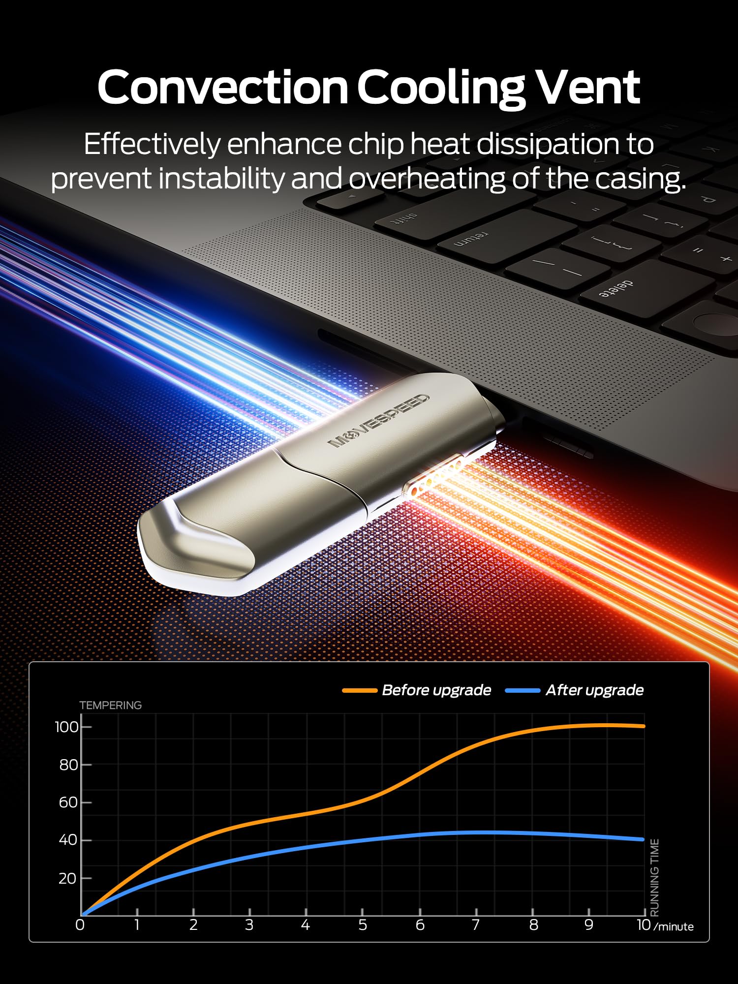 Amazon | MOVE SPEED 1TB 外付けSSD 読み取り速度1,000MB/秒、USB 3.2