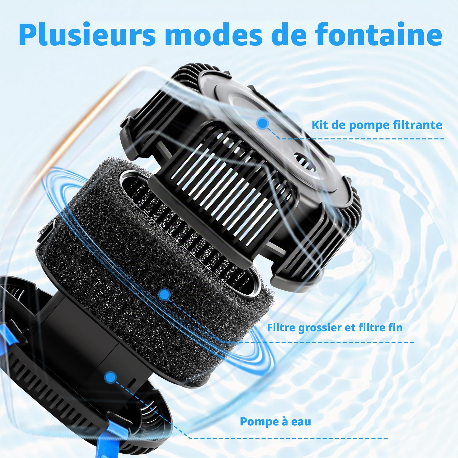 Pompe de fontaine Pompe de jardin Pompe de bassin pour cours d'eau, cascades, fontaines 20 Watt 1000L/H CHP-1000