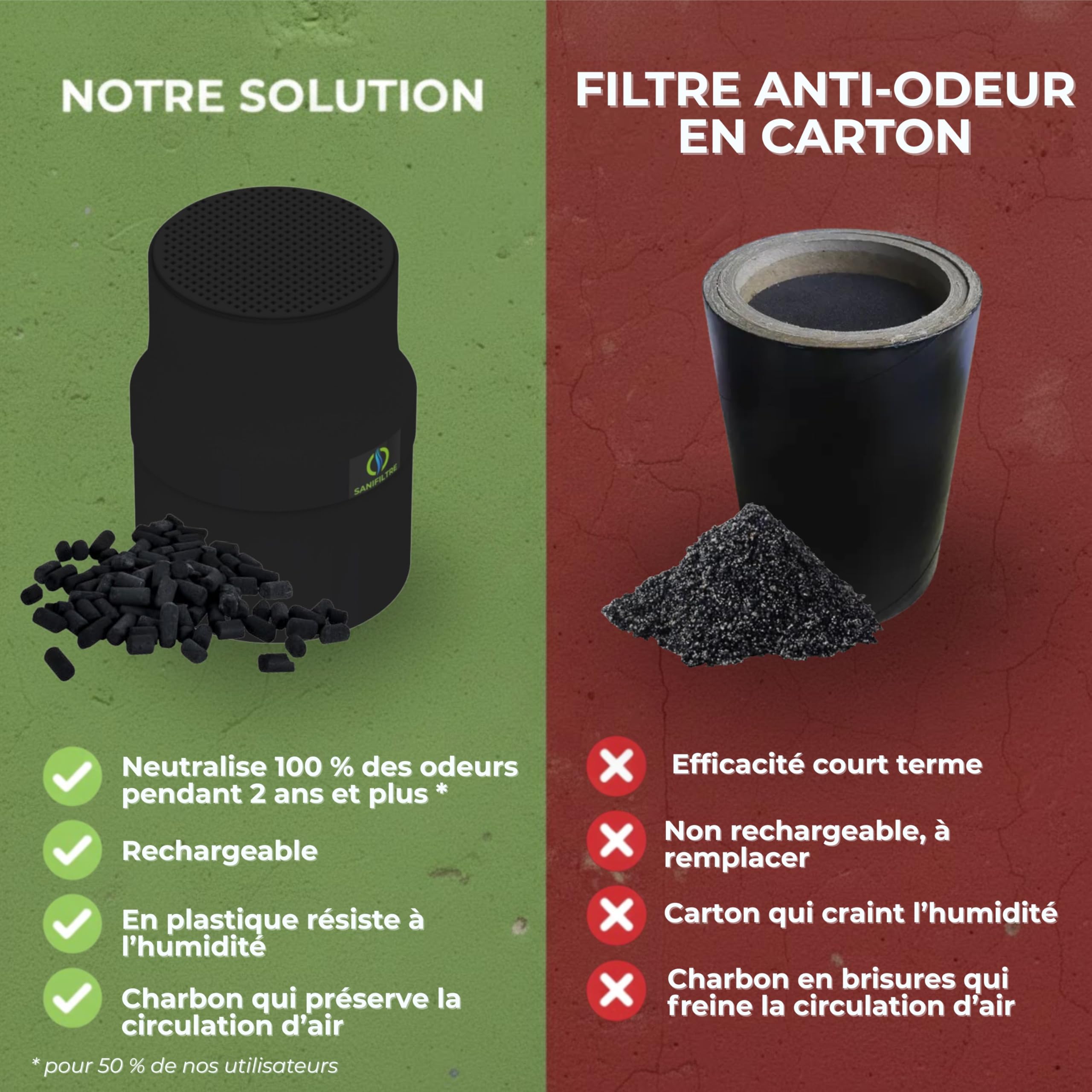 Filtre Anti-Odeurs Haute Performance au Charbon Actif Anti-H2S, avec Manchon Intégré 100 mm, Solution Cans Collage, pour Fosse Septique & Toutes Eaux, Rechargeable & Robuste – HYDRODIV