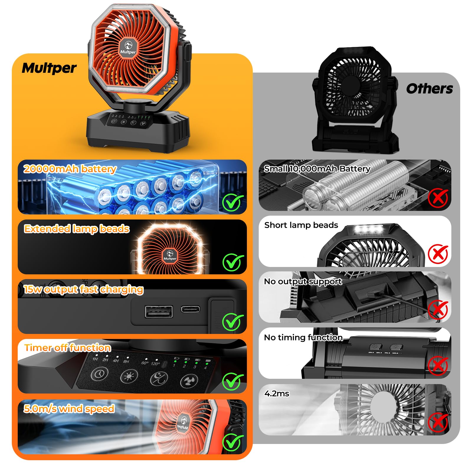 Multper 20000mAh Ventilateur Camping, Max 70H Fonct. Ventilateur Portable Rechargeable avec LED et Téléc., 4 Vitesses Ventilateur USB Silencieux avec Oscil Auto, Ventilateur Bureau pour Camping Maison