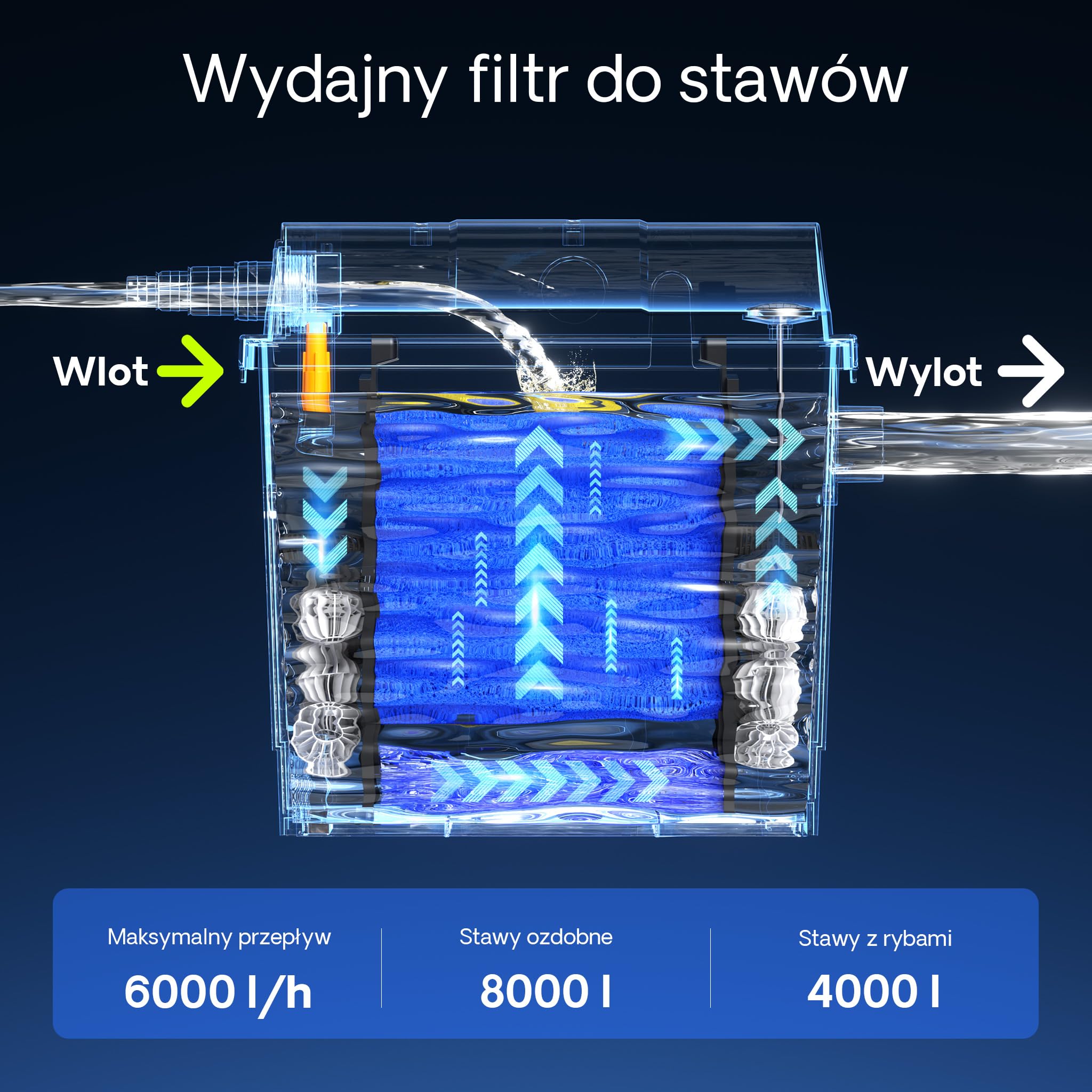 SunSun CBF-200A Bio filtr do oczka wodnego z systemem 1-komorowym do stawu Koi, 6000 l/h z materiałem filtracyjnym Biofiltr Bio filtr do oczka wodnego z systemem filtracyjnym o przepływie ciągłym