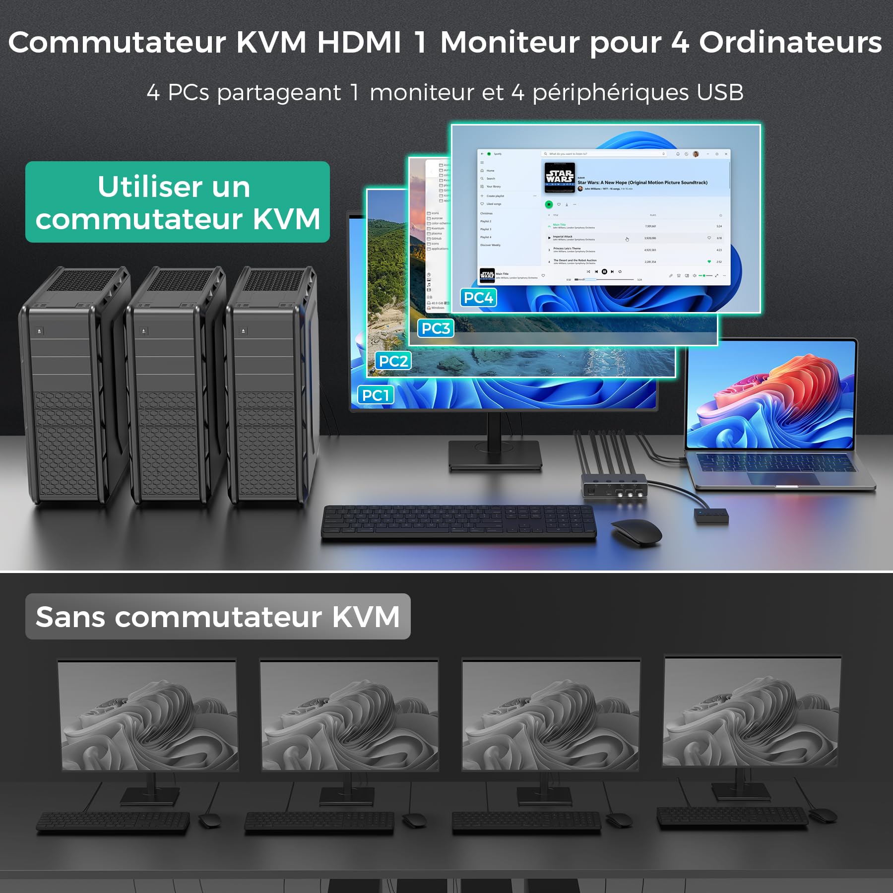 SUIDEK Commutateur KVM HDMI 8K@60Hz, 4 ordinateurs, 1 moniteur,4 ports USB 3.0 (3 A + 1C) Commutateurs KVM en aluminium, clavier et souris,Comprend 4 câbles USB, un contrôleur et un adaptateur secteur