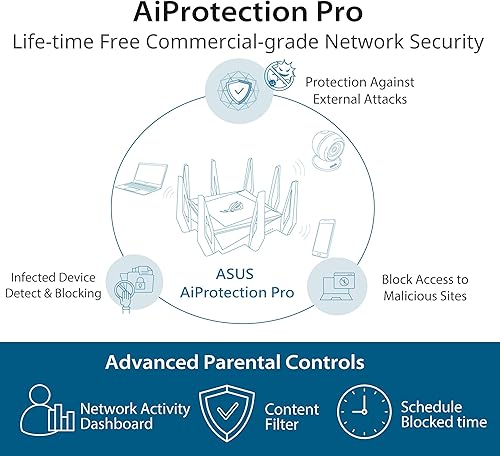 Miniatura 6 de ASUS Router WiFi Rapture GT-AX11000 Tri-Band 10 Gigabit (RENOVADO)