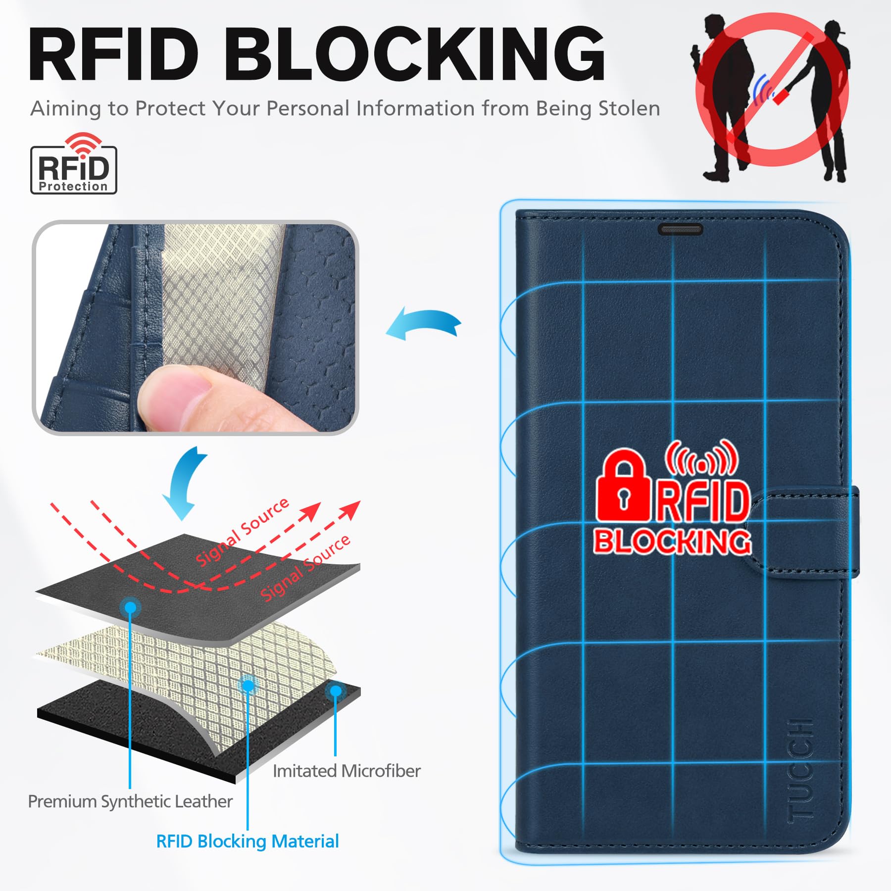 TUCCH Custodia per iPhone 17 Pro 6,3-pollici 5G 2025 [Blocco RFID] Portafoglio | Cover Libro Pelle Sintetica Antiurto TPU Funzione di Supporto Slot Schede Protezione Ottimale Chiusura Magnetica, Blu